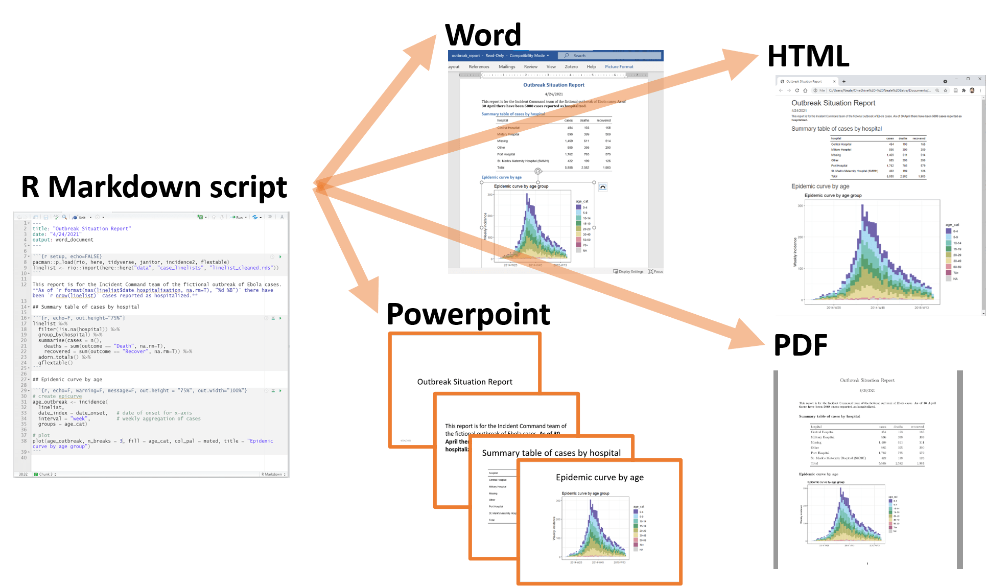 Show Table Rmarkdown at Tammy Ruth blog