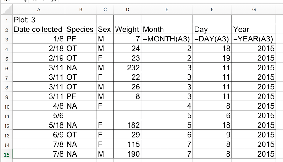 Dates as data Data Organization in Spreadsheets for Humanities