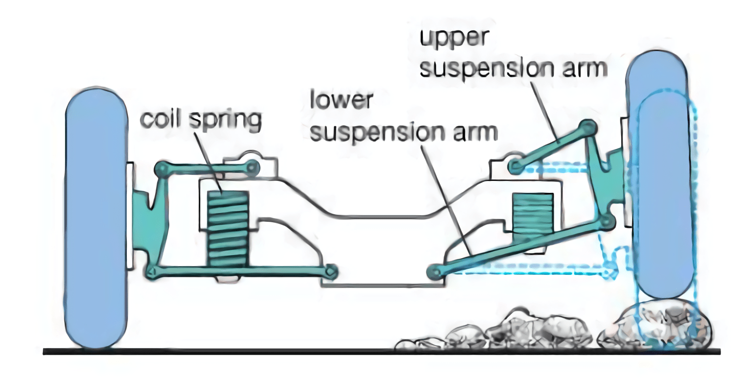 Coilovers Vs Stock Suspension Weight, Comfort & Ride Quality