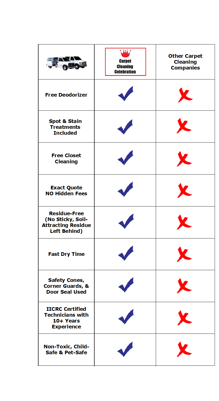 Carpet Cleaning, steam cleaning, hot water extraction, steam cleaners