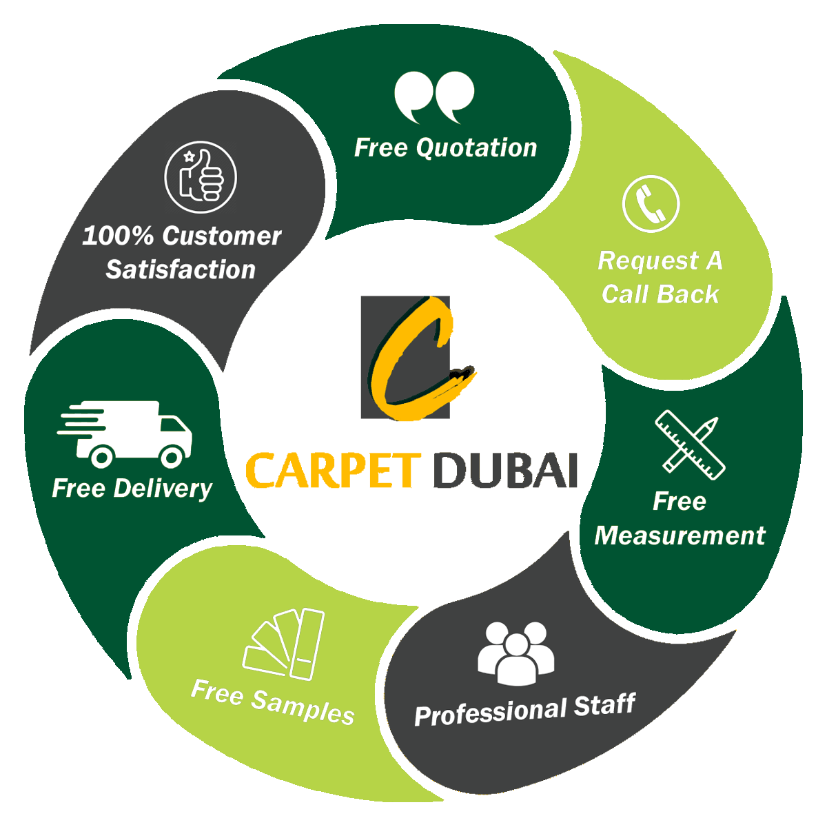 Carpets Dubai Buy 1 Floor Covering Carpet & Fixit Service