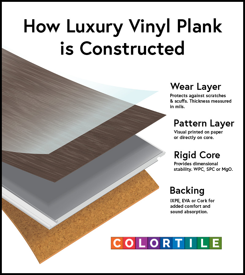 Learn About Luxury Vinyl Flooring CarpetsPlus COLORTILE