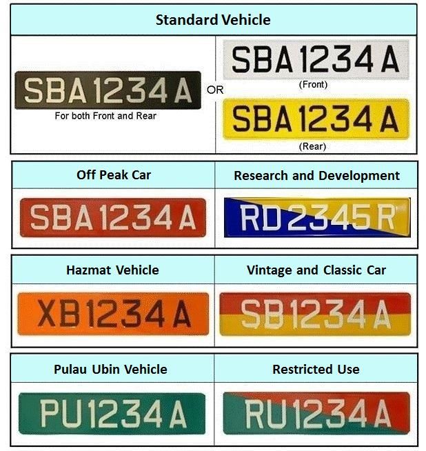 Fun Facts About Singapore’s Car Plate System carplatemart.sg