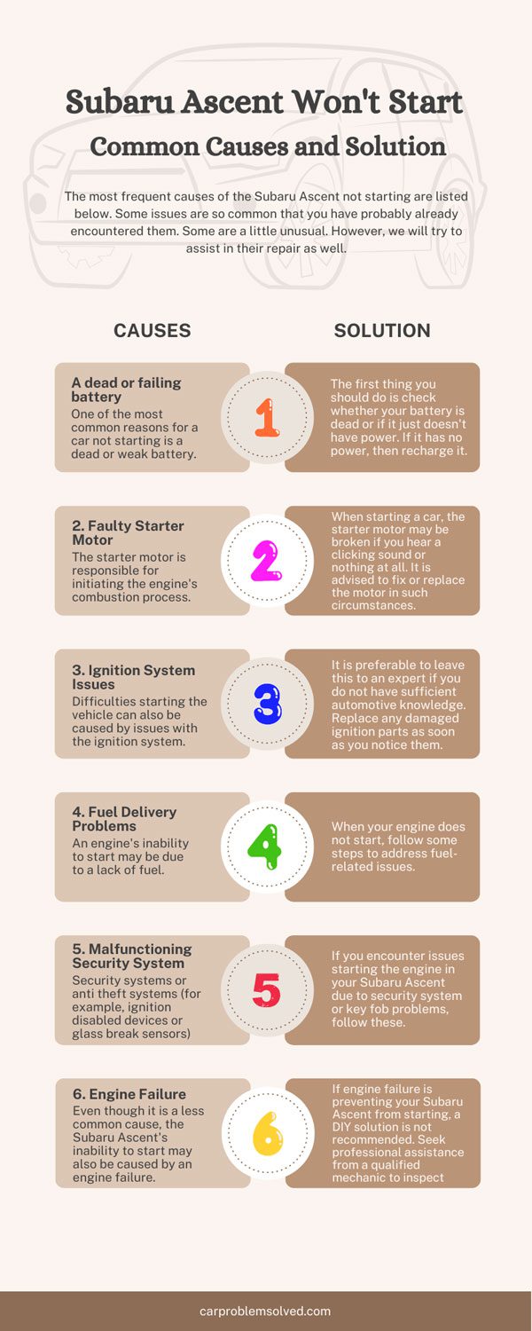 Subaru Ascent Won't Start - Common Causes and Solution