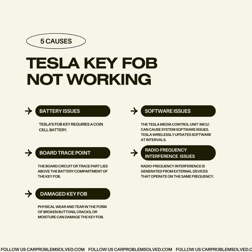 Tesla Key Fob Not Working 5 Causes And Solutions(03)