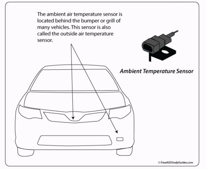 Tesla Cabin Overheat Protection Not Working Causes & Fixes