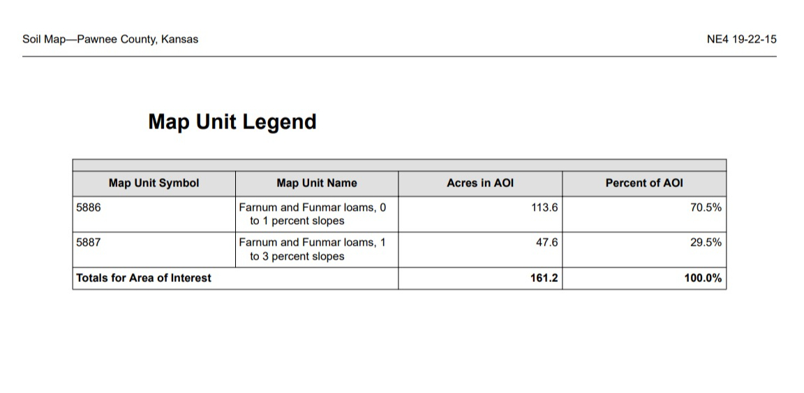 Southeast Pawnee County Dryland 160 Acres Carr Auction & Real Estate