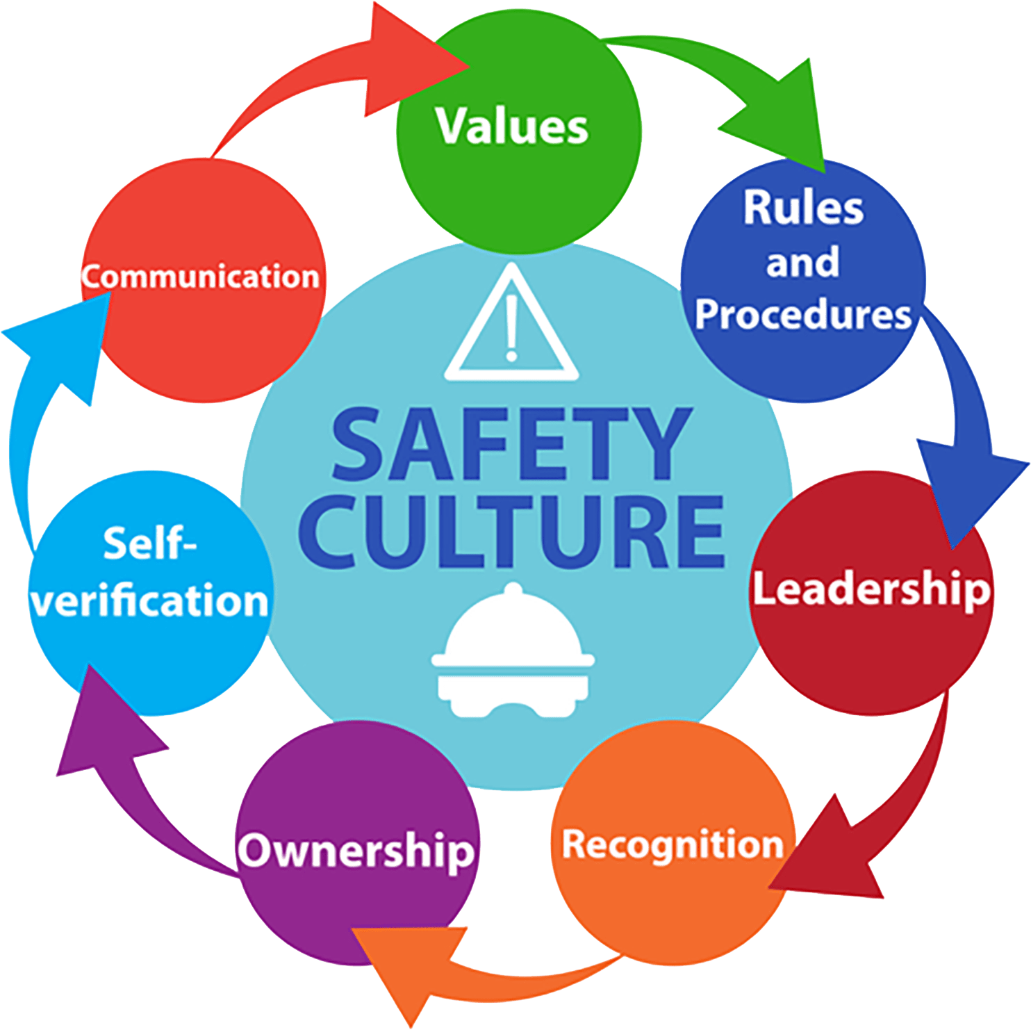 Safety Education & Training Carr & Duff