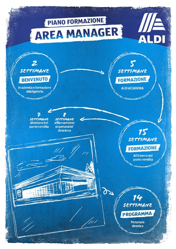 Area Manager. Offerte di lavoro ALDI