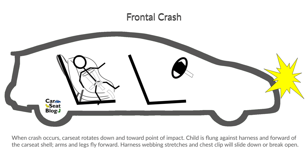 Why RearFacing Is Better Your RF Link Guide CarseatBlog