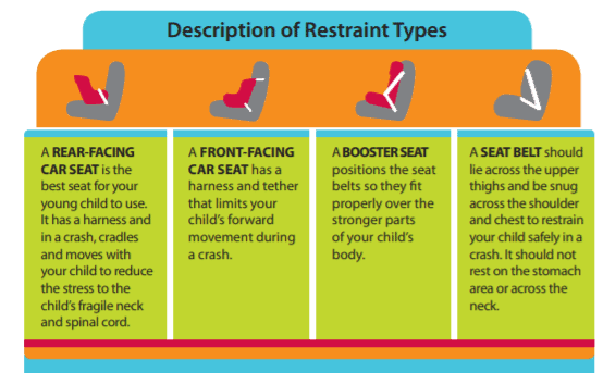 Ohio Car Seat Laws 2020 Rear Facing Velcromag