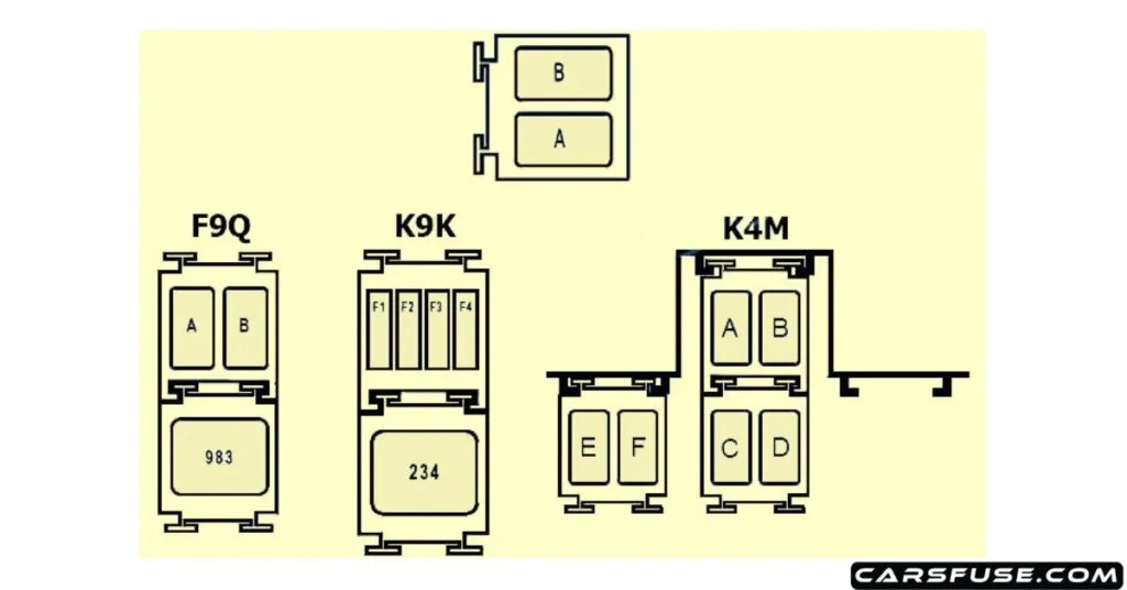 2003-2009 Renault Megane II Fuse Box Diagram