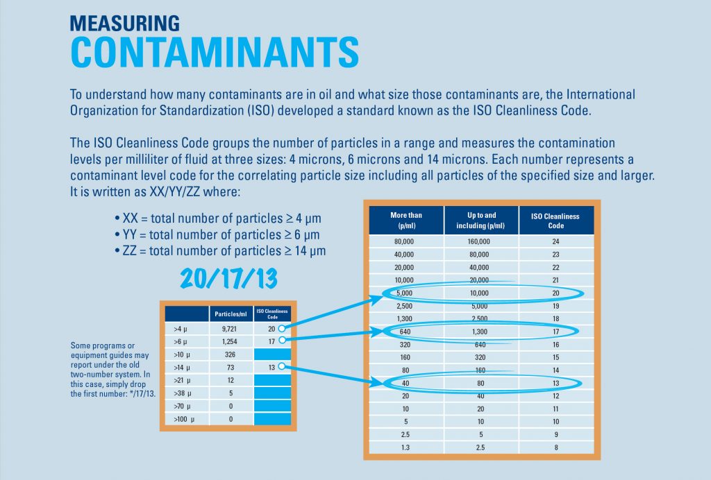 Carson CarsonTalk Start Clean. Stay Clean with ISOCLEAN Certified