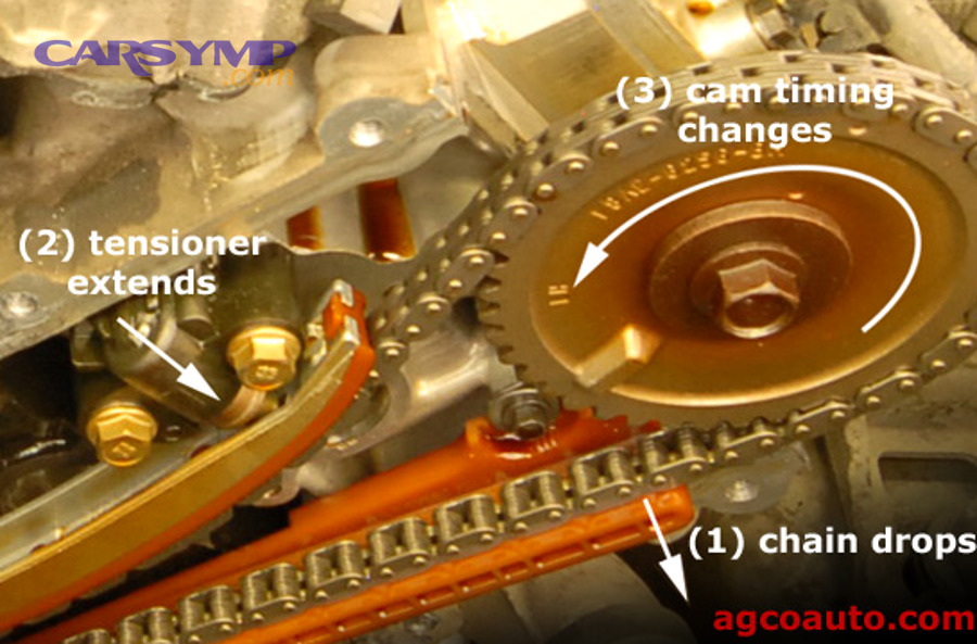 How To Diagnose Timing Chain, Tensioner, And Guide Failure: Symptoms