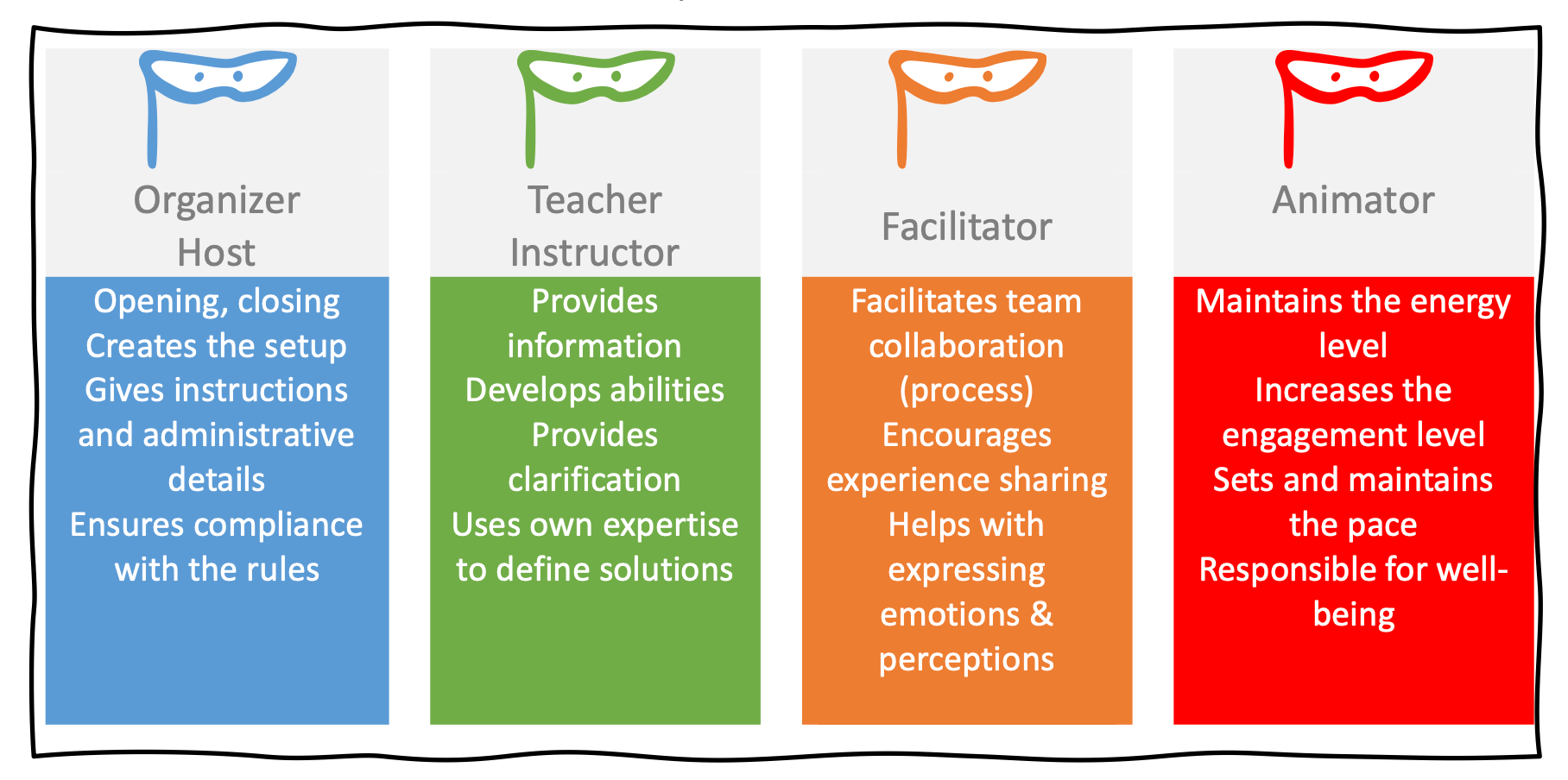 The delivery process of remote training CARTA