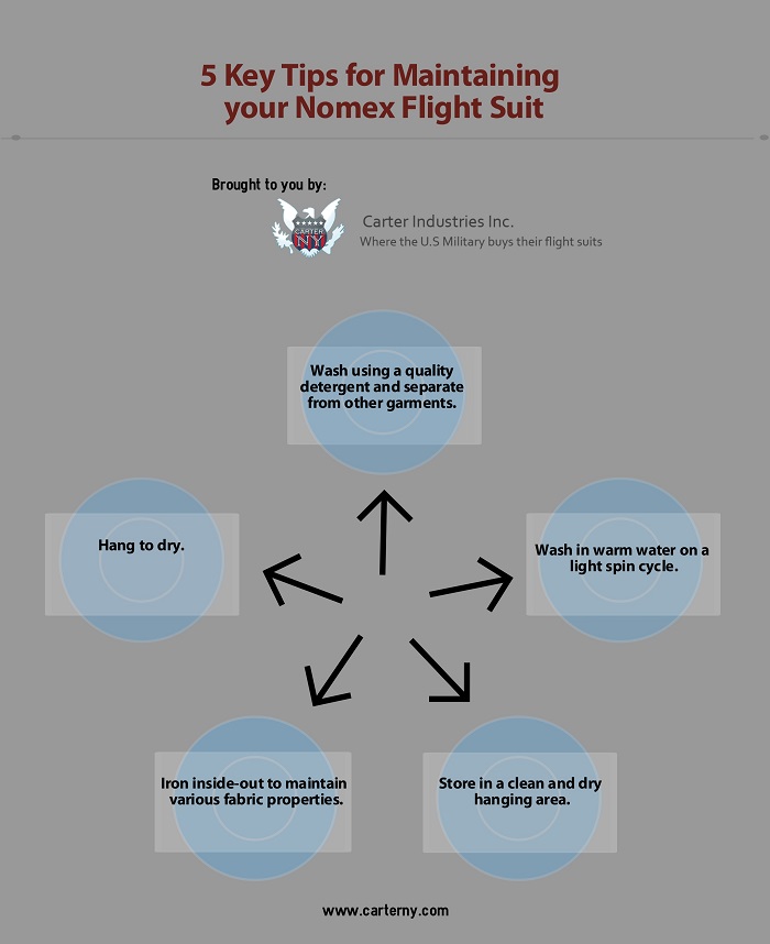 5 Key Tips for Maintaining your nomex flight suit