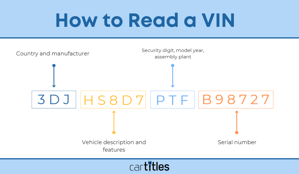 What is a VIN? - CarTitles.com