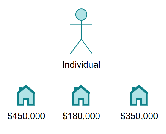 South Australian Land Tax Guide 2020 Cartland Law
