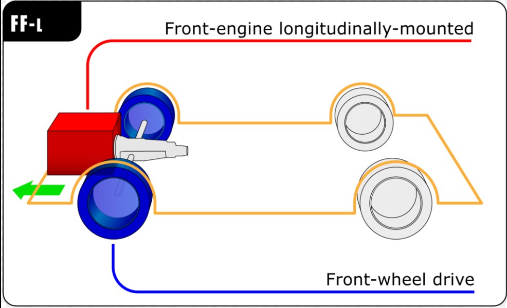 Front Wheel Drive (FWD) Advantages and Disadvantages
