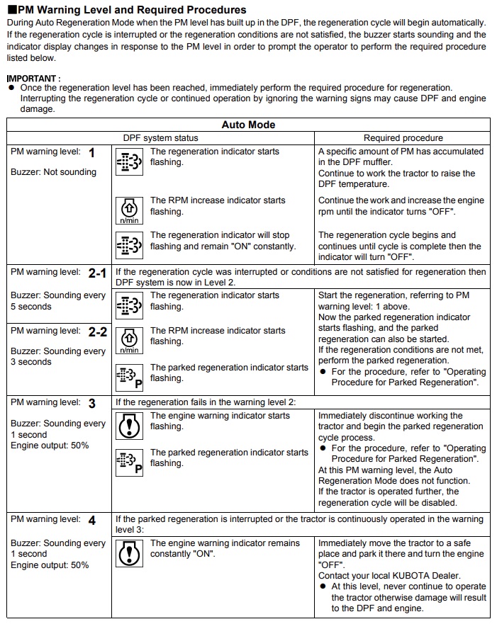 Kubota Tractor Dashboard Warning Light Symbols | Car Warning Lights