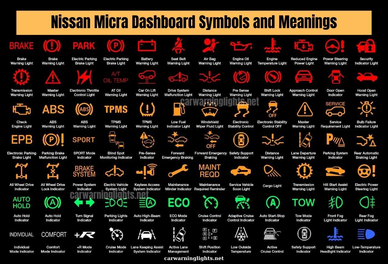Nissan Micra Dashboard Symbols and Meanings Nissan Warning Lights