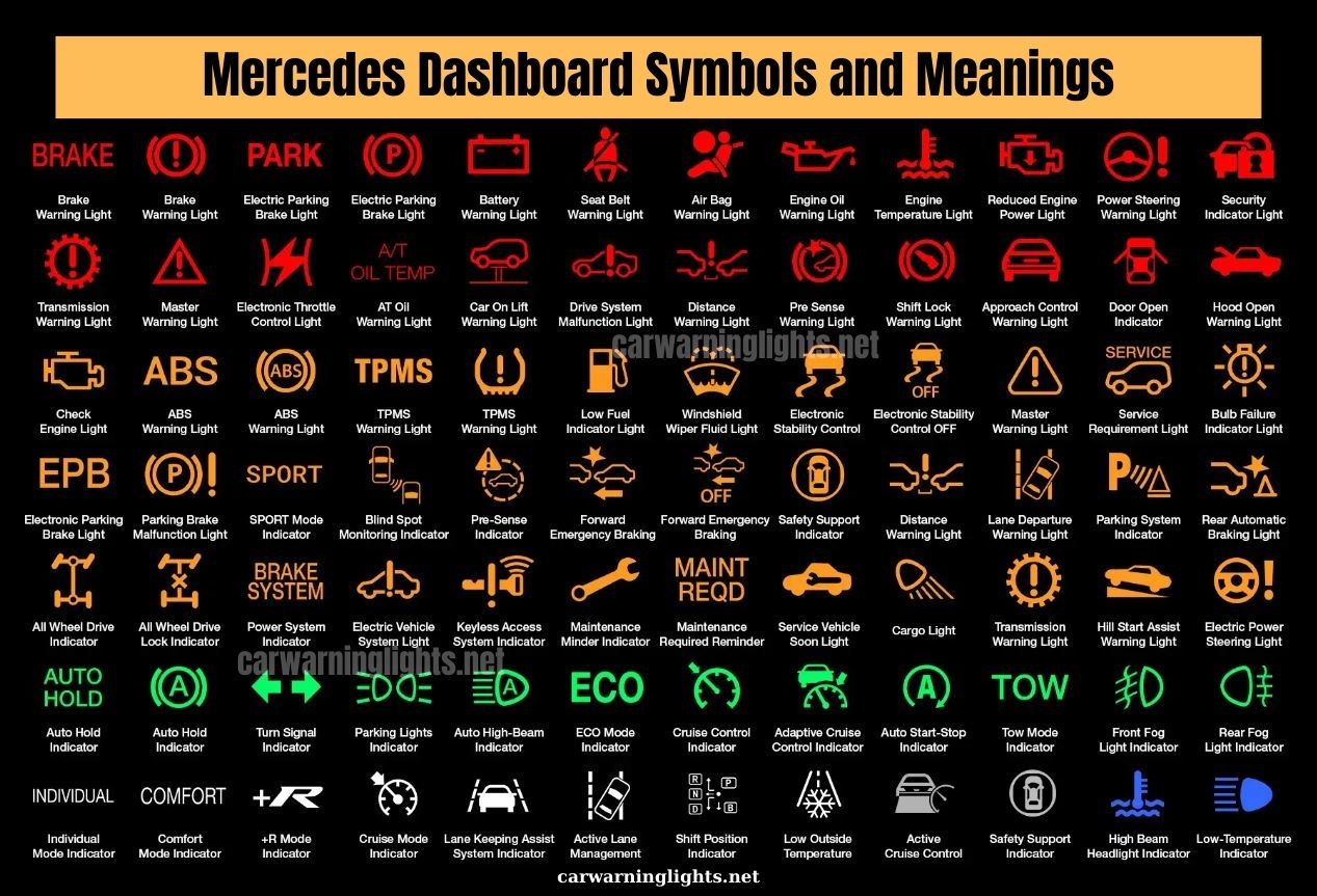 50+ Mercedes Dashboard Symbols and Meanings (Full List)