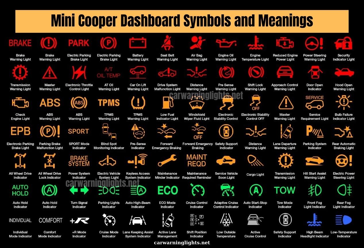 Mini Cooper Instrument Panel Warning Lights (Full List) | Car Warning