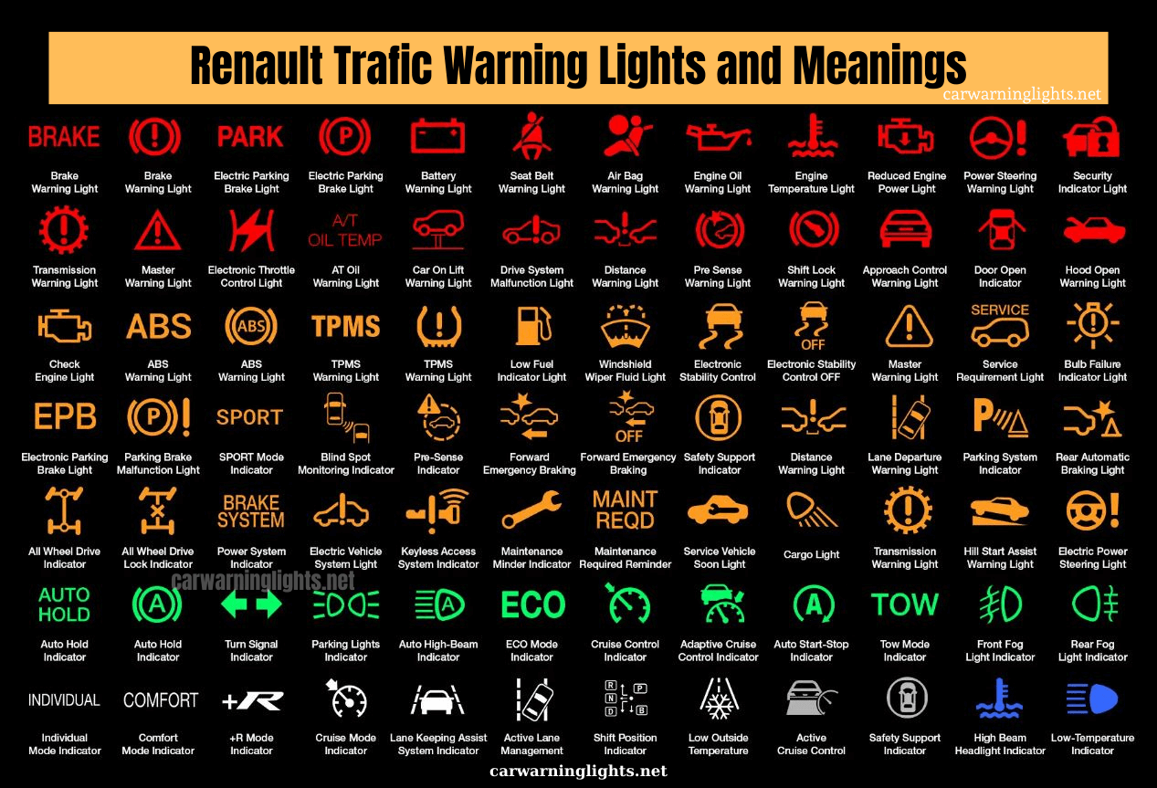 Renault Trafic Warning Lights and Meanings (Full List) Car Warning Lights