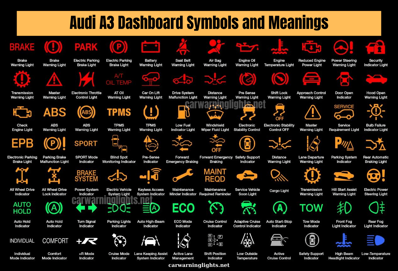 50+ Audi A3 Dashboard Warning Lights and Meanings (Full List) Car Warning Lights