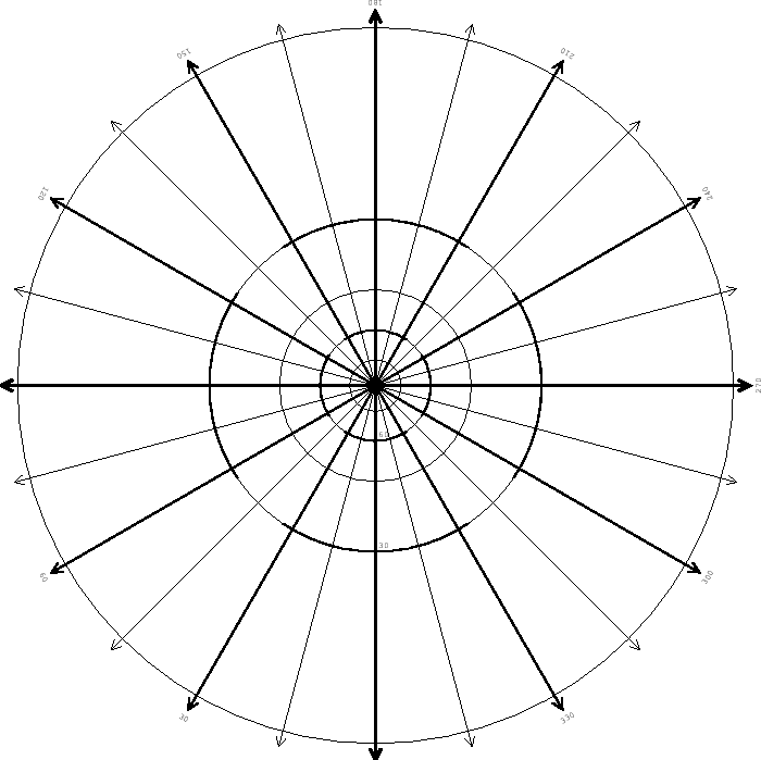 Types Of Zenithal Projection Zenithal (azimuthal) projections