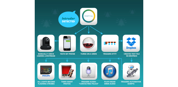 sonos play 1 smartthings