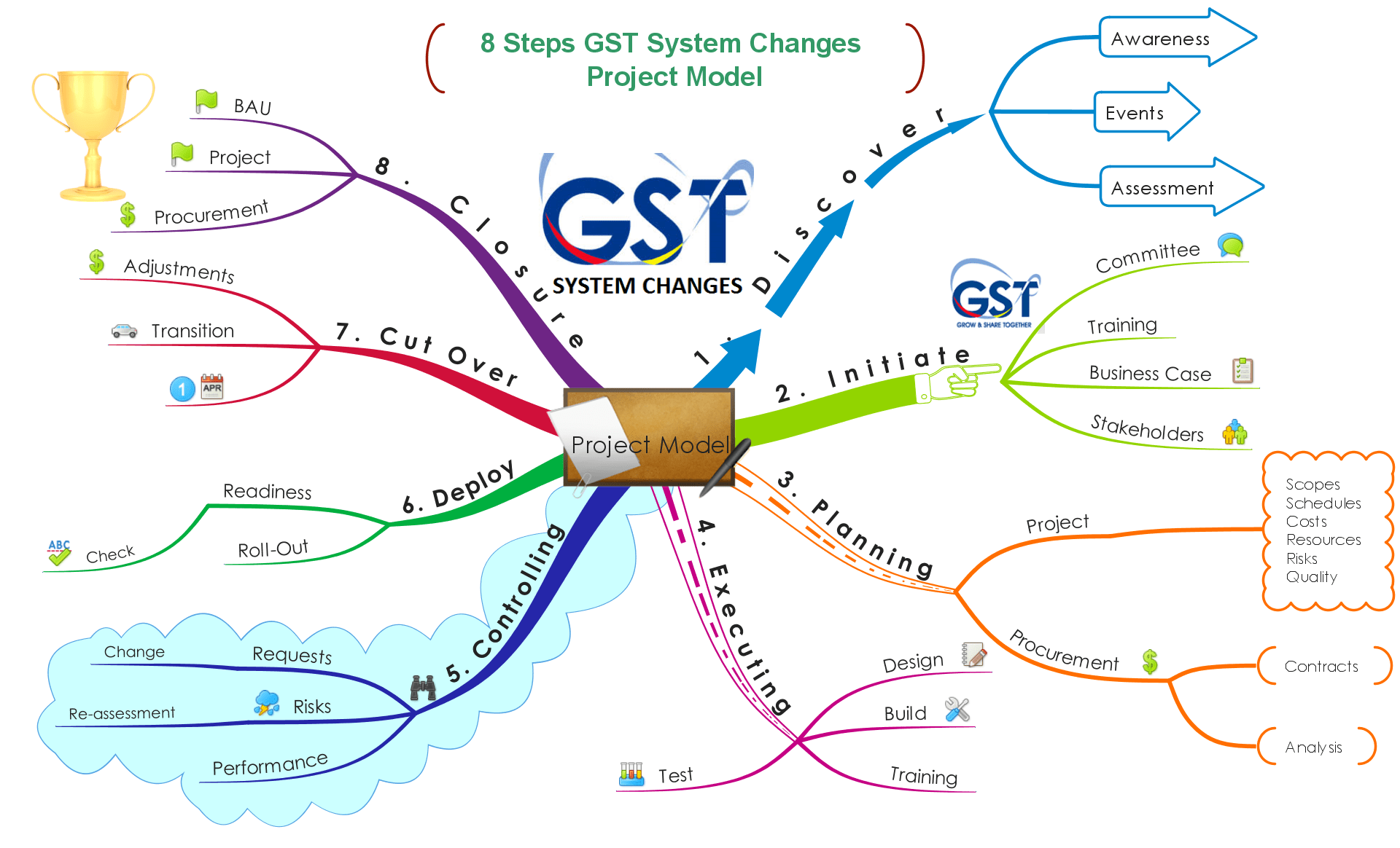 Gst Tax Code For Expenses Budget 2020 GST Invoices QR Code Helpful