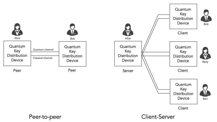 The Cascade information reconciliation protocol. — CascadePython 0.0.1
