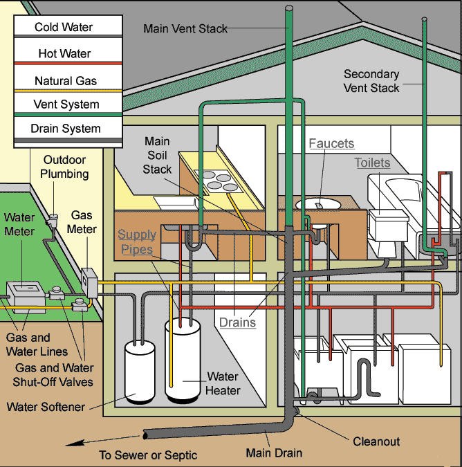 Cascade Mechanical Cascade Group