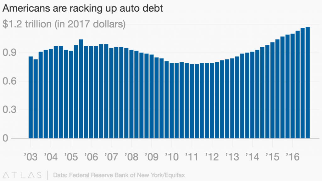 Understanding The New Crush Of Auto Loan Debt
