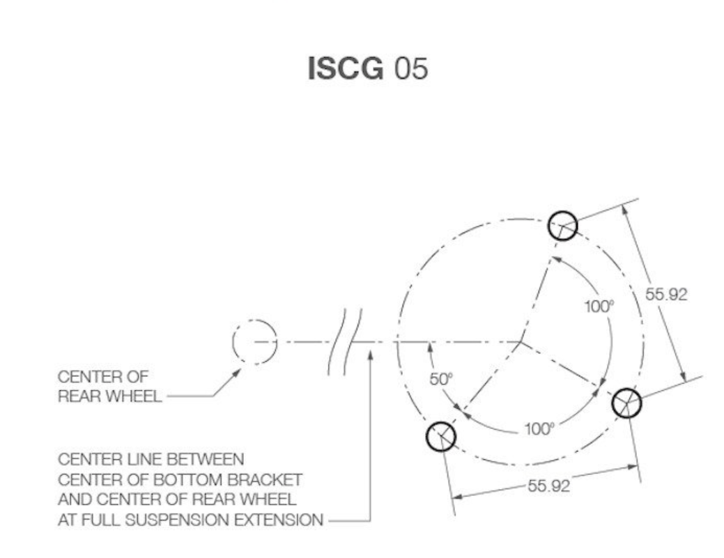 What is ISCG 05? Cascade Components