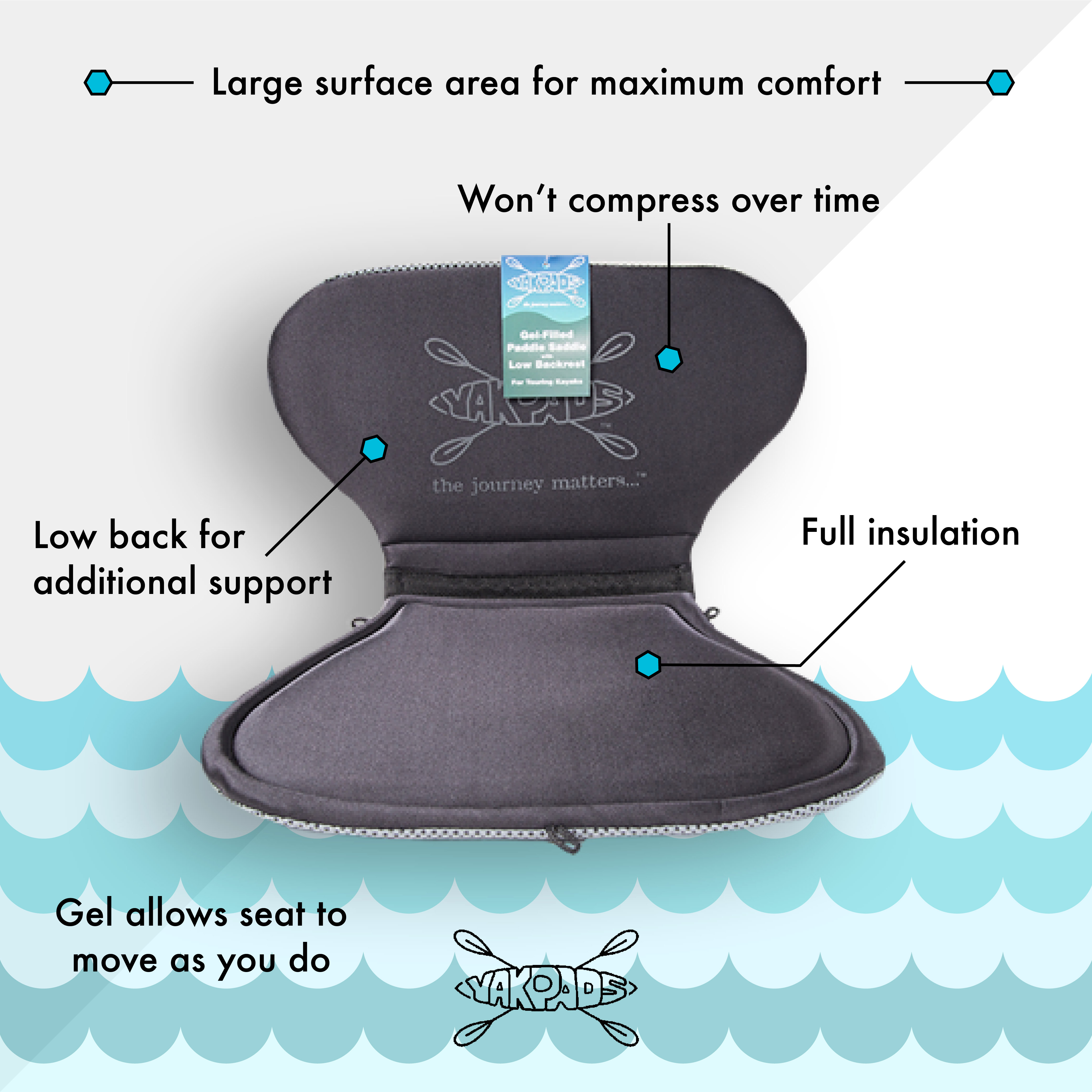 Yakpads® Paddle Saddle With Low Backrest for Touring Kayaks Cascade Creek