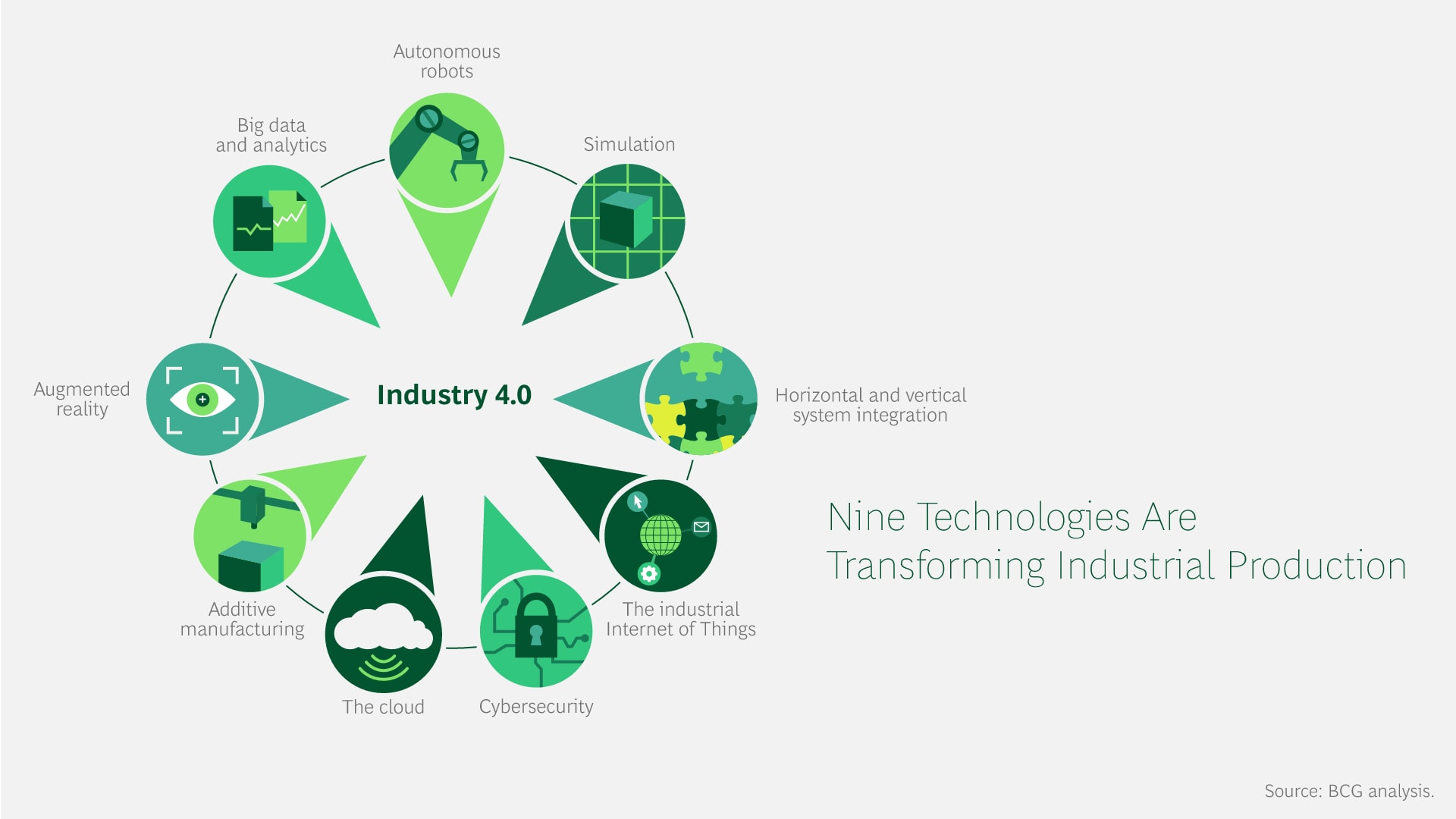 How does IoT enable Industry 4.0? Cascademic Solutions
