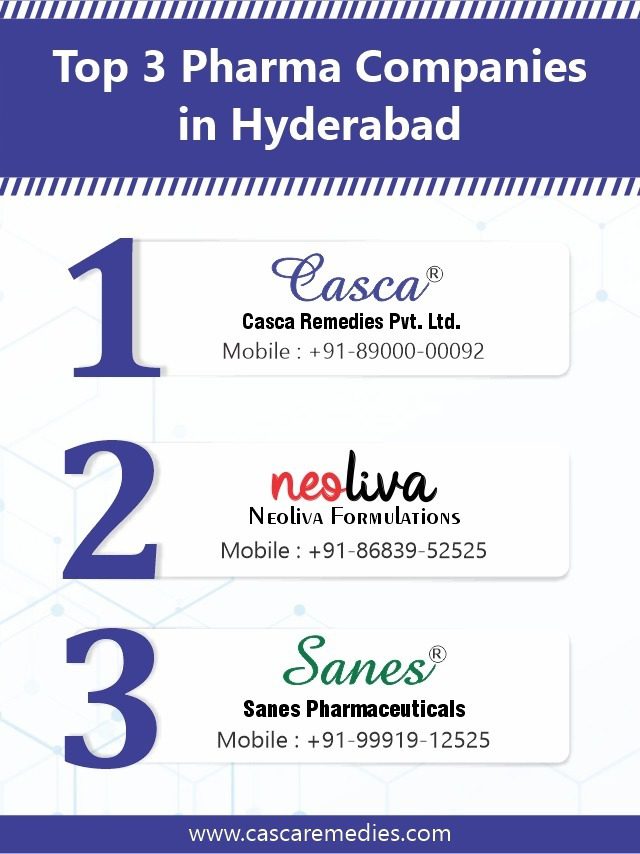 Top 3 Pharma Companies in Hyderabad Casca Remedies Pvt Ltd
