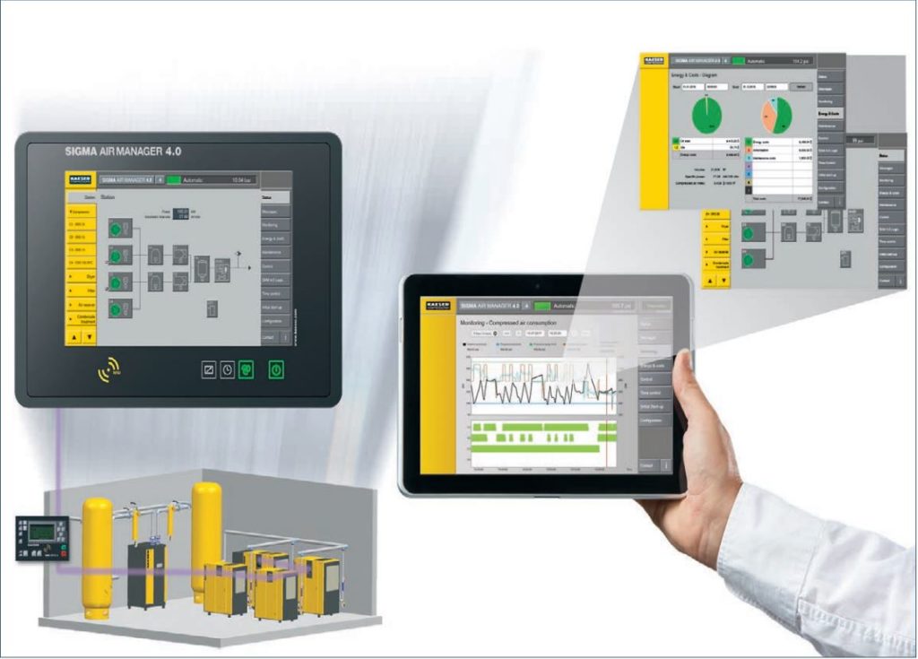 Master Control System CASCO USA