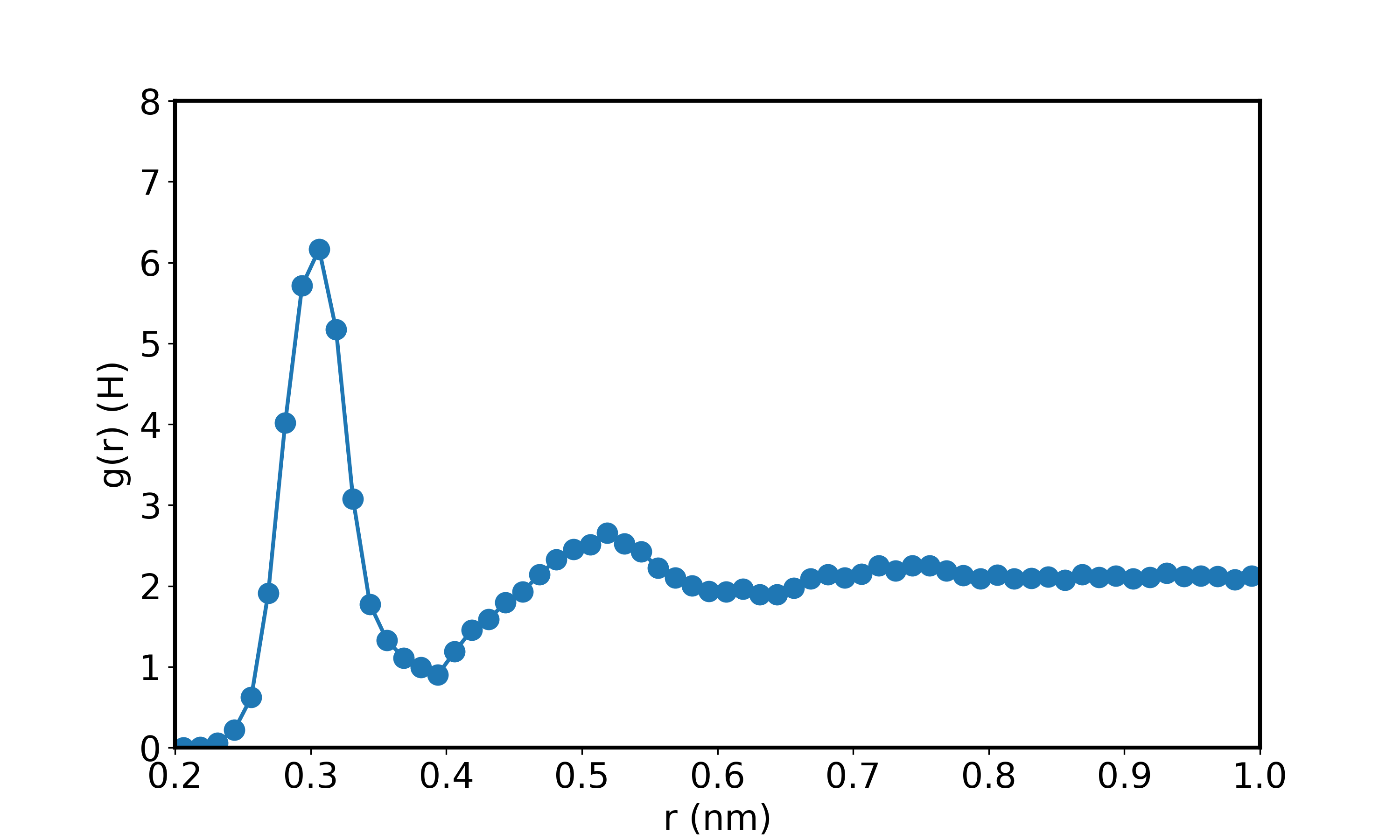 Dielectricscreening CASEA的奇思妙想