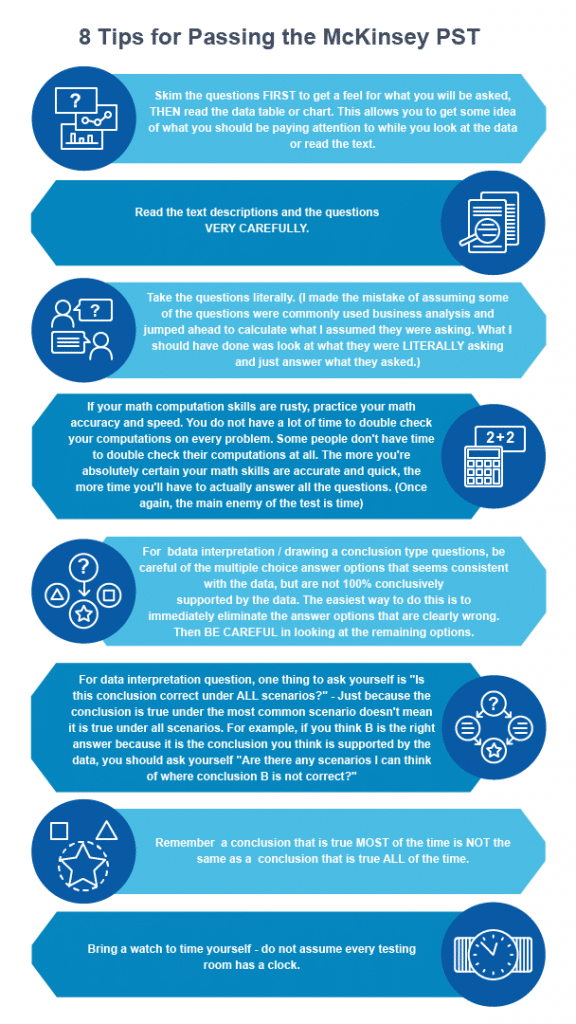 McKinsey Problem Solving Test (Definitive Guide 2019 Update)