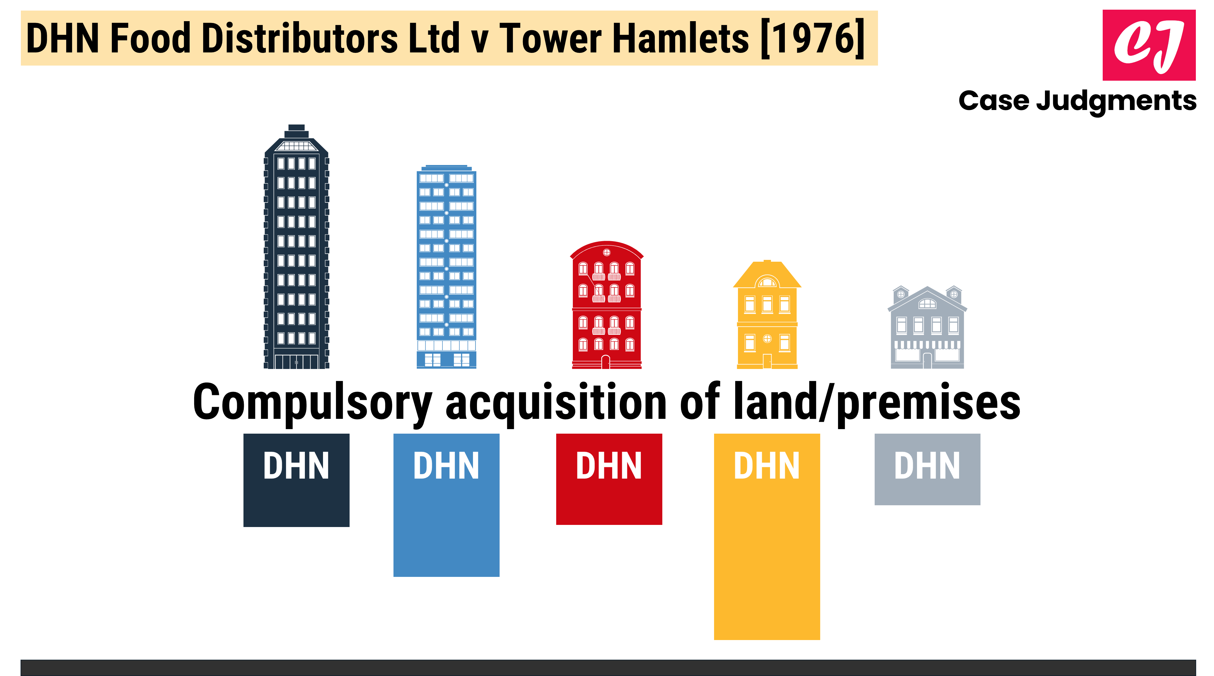 DHN Food Distributors v Tower Hamlets LBC [1976] Summary Case Judgments