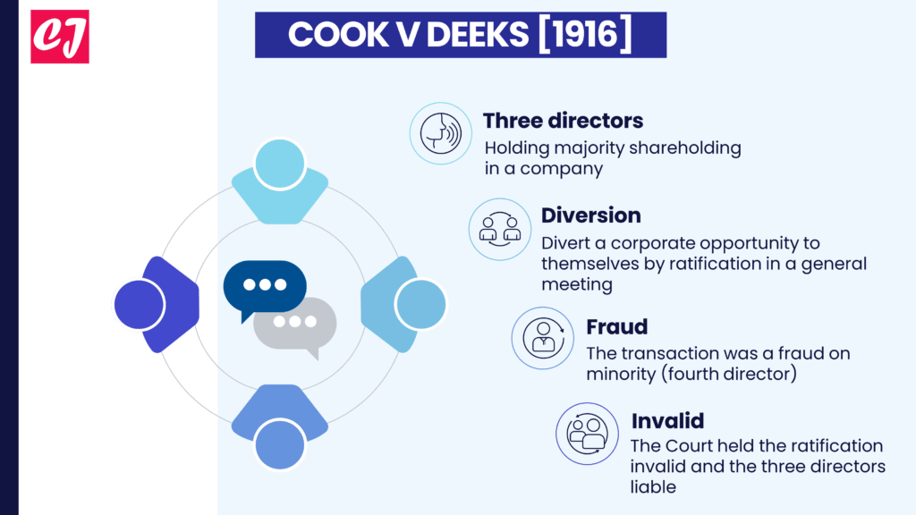 A Case Summary of Cook v Deeks [1916] Case Judgments