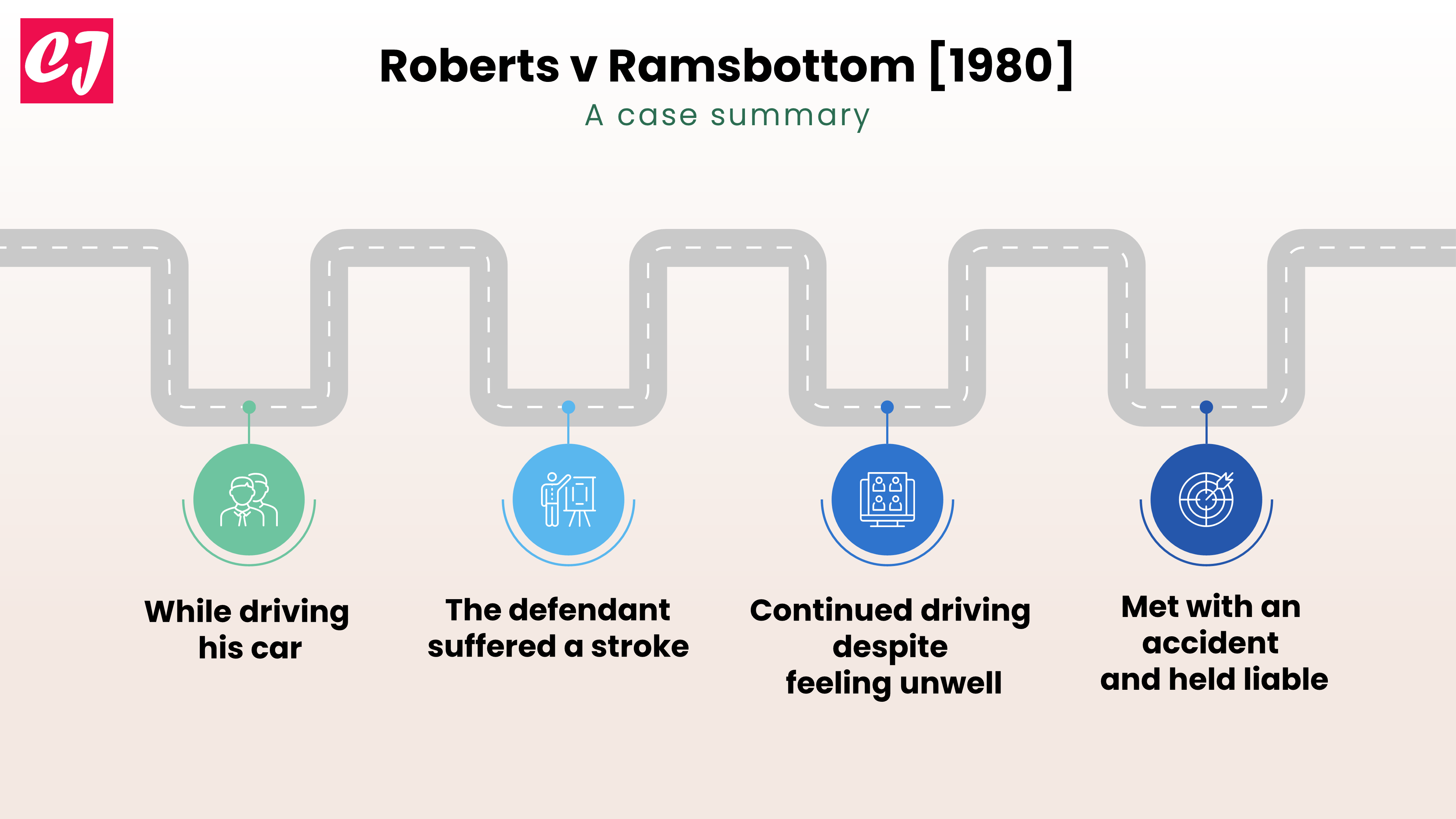 Roberts v Ramsbottom [1980] A Quick Summary Case Judgments