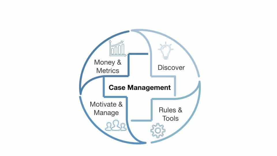 Foundations Of Case Management And MCG Course Case Management Institute