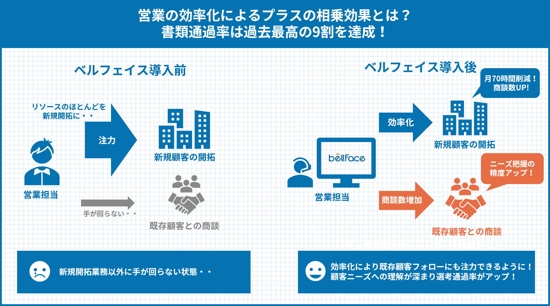 ベル フェイス 使い方 Article