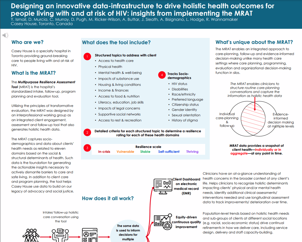 Research | Casey House