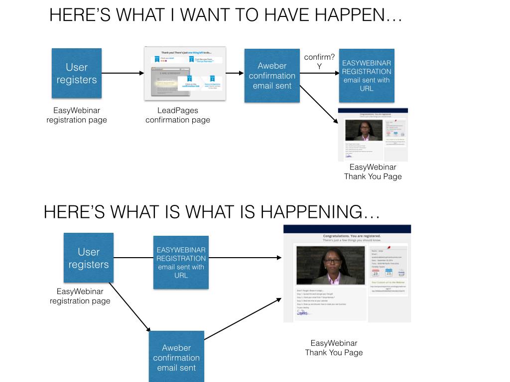 [EasyWebinar ListBuilding Funnel Strategy!] Want to Guarantee The