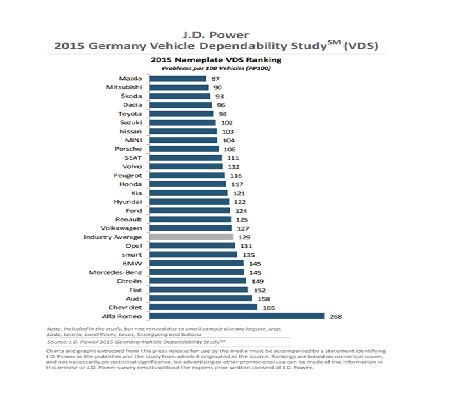 Car depreciation Cash Your Car UAE